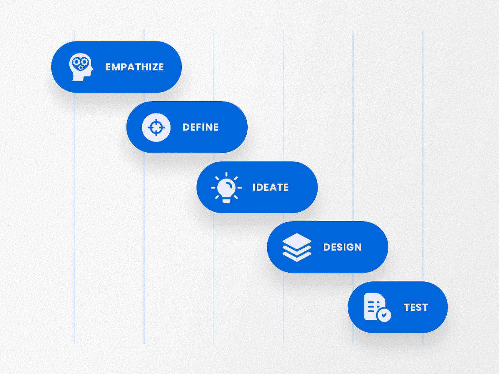 The process based on the Principles of Design Thinking